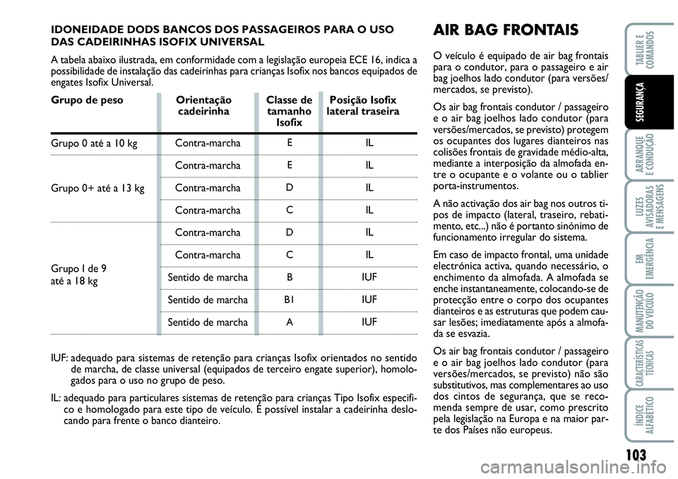 Abarth Grande Punto 2009 Manual de Uso e Manutenção (in Portuguese) 103
ARRANQUE
E CONDUÇÃO
LUZES
AVISADORAS
E MENSAGENS
EM
EMERGÊNCIA
MANUTENÇÃO
DO VEÍCULO
CARACTERÍSTICAS
TÉCNICAS
ÍNDICE
ALFABÉTICO
TABLIER E
COMANDOS
SEGURANÇA
AIR BAG FRONTAIS
O veículo Abarth Grande Punto 2009 Manual de Uso e Manutenção (in Portuguese) 103
ARRANQUE
E CONDUÇÃO
LUZES
AVISADORAS
E MENSAGENS
EM
EMERGÊNCIA
MANUTENÇÃO
DO VEÍCULO
CARACTERÍSTICAS
TÉCNICAS
ÍNDICE
ALFABÉTICO
TABLIER E
COMANDOS
SEGURANÇA
AIR BAG FRONTAIS
O veículo
