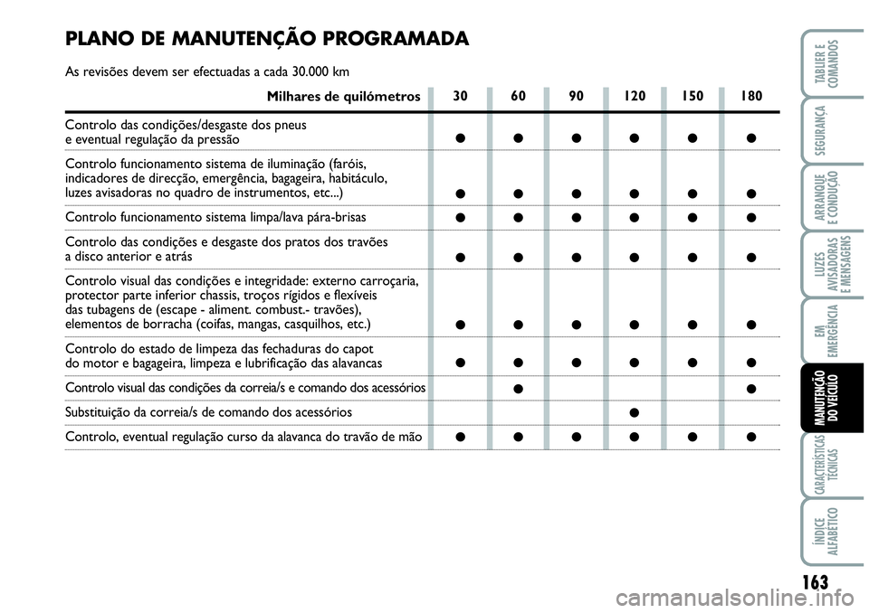 Abarth Grande Punto 2009 Manual de Uso e Manutenção (in Portuguese) 163
LUZES
AVISADORAS
E MENSAGENS
CARACTERÍSTICAS
TÉCNICAS
ÍNDICE
ALFABÉTICO
TABLIER E
COMANDOS
SEGURANÇA
ARRANQUE
E CONDUÇÃO
EM
EMERGÊNCIA
MANUTENÇÃO
DO VEÍCULO
30 60 90 120 150 180
●● Abarth Grande Punto 2009 Manual de Uso e Manutenção (in Portuguese) 163
LUZES
AVISADORAS
E MENSAGENS
CARACTERÍSTICAS
TÉCNICAS
ÍNDICE
ALFABÉTICO
TABLIER E
COMANDOS
SEGURANÇA
ARRANQUE
E CONDUÇÃO
EM
EMERGÊNCIA
MANUTENÇÃO
DO VEÍCULO
30 60 90 120 150 180
●●