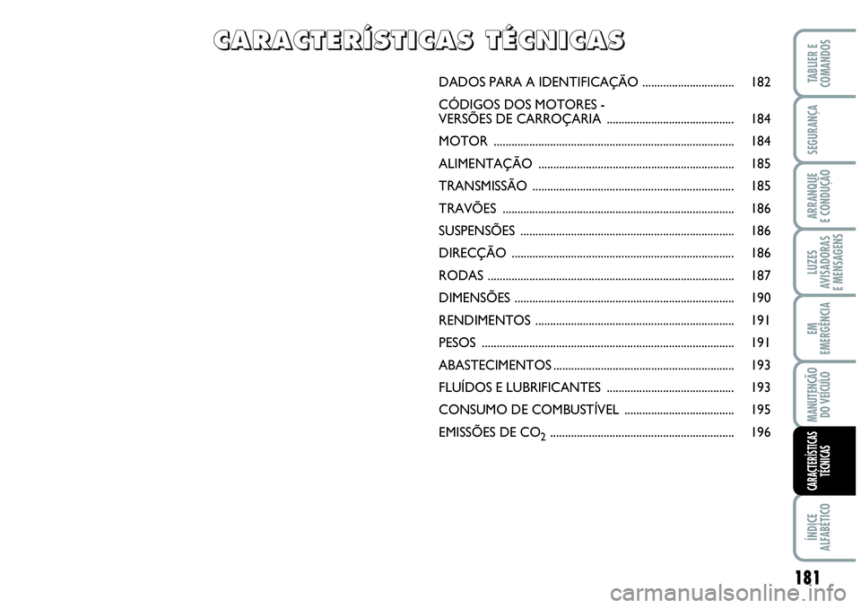 Abarth Grande Punto 2009  Manual de Uso e Manutenção (in Portuguese) 181
LUZES
AVISADORAS
E MENSAGENS
ÍNDICE
ALFABÉTICO
TABLIER E
COMANDOS
SEGURANÇA
ARRANQUE
E CONDUÇÃO
EM
EMERGÊNCIA
MANUTENÇÃO
DO VEÍCULO
CARACTERÍSTICAS
TÉCNICAS
DADOS PARA A IDENTIFICAÇÃO
