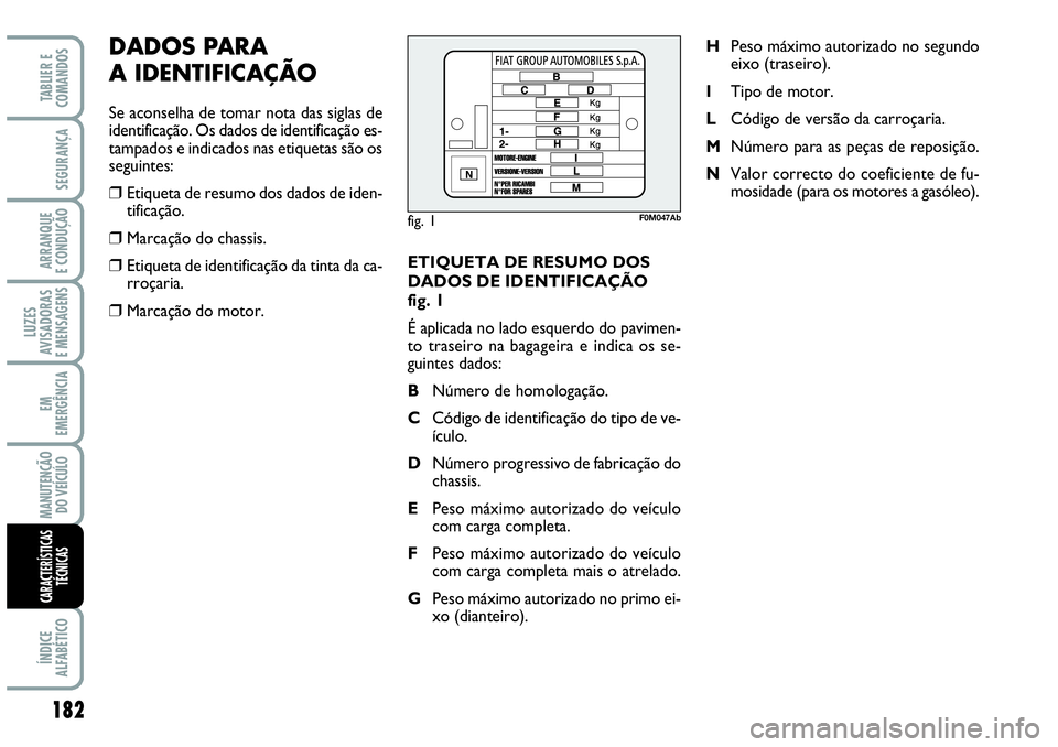 Abarth Grande Punto 2009  Manual de Uso e Manutenção (in Portuguese) ETIQUETA DE RESUMO DOS
DADOS DE IDENTIFICAÇÃO
fig. 1
É aplicada no lado esquerdo do pavimen-
to traseiro na bagageira e indica os se-
guintes dados:
BNúmero de homologação.
CCódigo de identific
