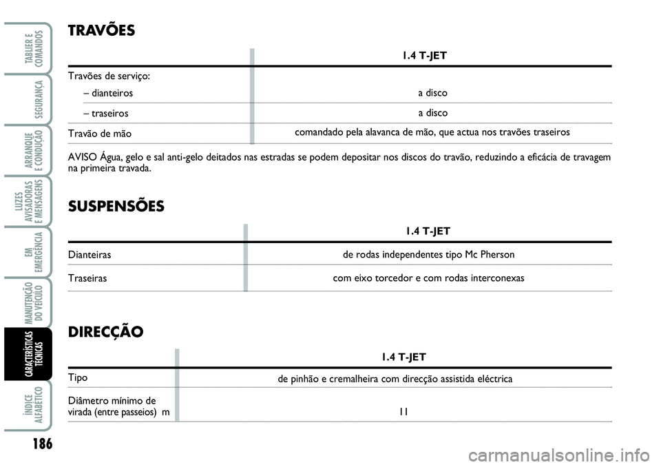 Abarth Grande Punto 2009  Manual de Uso e Manutenção (in Portuguese) 186
LUZES
AVISADORAS
E MENSAGENS
ÍNDICE
ALFABÉTICO
TABLIER E
COMANDOS
SEGURANÇA
ARRANQUE
E CONDUÇÃO
EM
EMERGÊNCIA
MANUTENÇÃO
DO VEÍCULO
CARACTERÍSTICAS
TÉCNICAS
SUSPENSÕES
1.4 T-JET
Diante