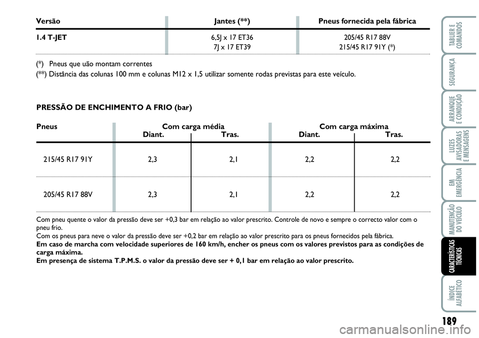 Abarth Grande Punto 2009 Manual de Uso e Manutenção (in Portuguese) 189
LUZES
AVISADORAS
E MENSAGENS
ÍNDICE
ALFABÉTICO
TABLIER E
COMANDOS
SEGURANÇA
ARRANQUE
E CONDUÇÃO
EM
EMERGÊNCIA
MANUTENÇÃO
DO VEÍCULO
CARACTERÍSTICAS
TÉCNICAS
Versão Jantes (**) Pneus fo Abarth Grande Punto 2009 Manual de Uso e Manutenção (in Portuguese) 189
LUZES
AVISADORAS
E MENSAGENS
ÍNDICE
ALFABÉTICO
TABLIER E
COMANDOS
SEGURANÇA
ARRANQUE
E CONDUÇÃO
EM
EMERGÊNCIA
MANUTENÇÃO
DO VEÍCULO
CARACTERÍSTICAS
TÉCNICAS
Versão Jantes (**) Pneus fo