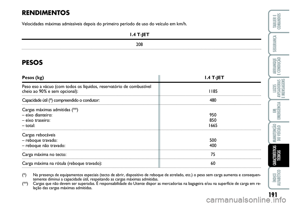 Abarth Grande Punto 2009 Manual de Uso e Manutenção (in Portuguese) 191
LUZES
AVISADORAS
E MENSAGENS
ÍNDICE
ALFABÉTICO
TABLIER E
COMANDOS
SEGURANÇA
ARRANQUE
E CONDUÇÃO
EM
EMERGÊNCIA
MANUTENÇÃO
DO VEÍCULO
CARACTERÍSTICAS
TÉCNICAS
RENDIMENTOS
Velocidades máx Abarth Grande Punto 2009 Manual de Uso e Manutenção (in Portuguese) 191
LUZES
AVISADORAS
E MENSAGENS
ÍNDICE
ALFABÉTICO
TABLIER E
COMANDOS
SEGURANÇA
ARRANQUE
E CONDUÇÃO
EM
EMERGÊNCIA
MANUTENÇÃO
DO VEÍCULO
CARACTERÍSTICAS
TÉCNICAS
RENDIMENTOS
Velocidades máx