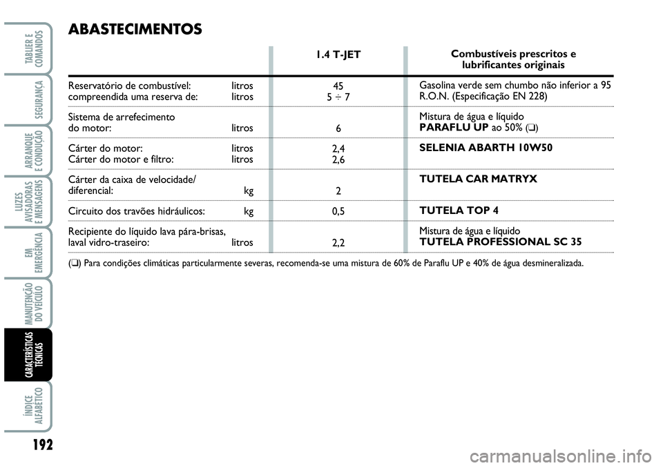Abarth Grande Punto 2009 Manual de Uso e Manutenção (in Portuguese) 192
LUZES
AVISADORAS
E MENSAGENS
ÍNDICE
ALFABÉTICO
TABLIER E
COMANDOS
SEGURANÇA
ARRANQUE
E CONDUÇÃO
EM
EMERGÊNCIA
MANUTENÇÃO
DO VEÍCULO
CARACTERÍSTICAS
TÉCNICAS
1.4 T-JET
45
5 ÷ 7
6
2,4
2, Abarth Grande Punto 2009 Manual de Uso e Manutenção (in Portuguese) 192
LUZES
AVISADORAS
E MENSAGENS
ÍNDICE
ALFABÉTICO
TABLIER E
COMANDOS
SEGURANÇA
ARRANQUE
E CONDUÇÃO
EM
EMERGÊNCIA
MANUTENÇÃO
DO VEÍCULO
CARACTERÍSTICAS
TÉCNICAS
1.4 T-JET
45
5 ÷ 7
6
2,4
2,
