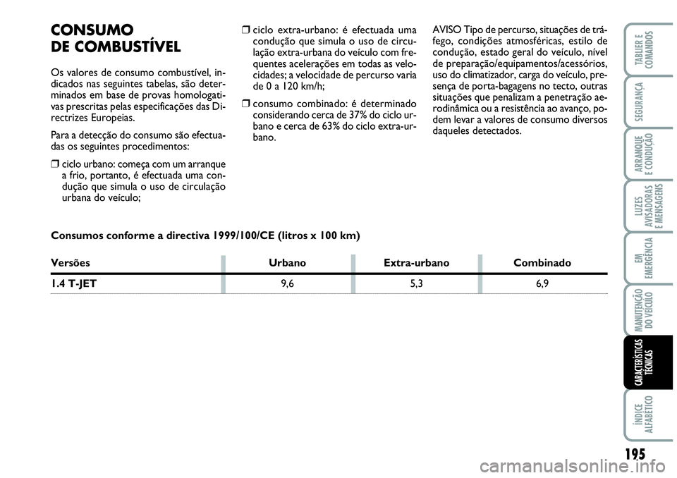 Abarth Grande Punto 2009 Manual de Uso e Manutenção (in Portuguese) 195
LUZES
AVISADORAS
E MENSAGENS
ÍNDICE
ALFABÉTICO
TABLIER E
COMANDOS
SEGURANÇA
ARRANQUE
E CONDUÇÃO
EM
EMERGÊNCIA
MANUTENÇÃO
DO VEÍCULO
CARACTERÍSTICAS
TÉCNICAS
❒ciclo extra-urbano: é ef Abarth Grande Punto 2009 Manual de Uso e Manutenção (in Portuguese) 195
LUZES
AVISADORAS
E MENSAGENS
ÍNDICE
ALFABÉTICO
TABLIER E
COMANDOS
SEGURANÇA
ARRANQUE
E CONDUÇÃO
EM
EMERGÊNCIA
MANUTENÇÃO
DO VEÍCULO
CARACTERÍSTICAS
TÉCNICAS
❒ciclo extra-urbano: é ef