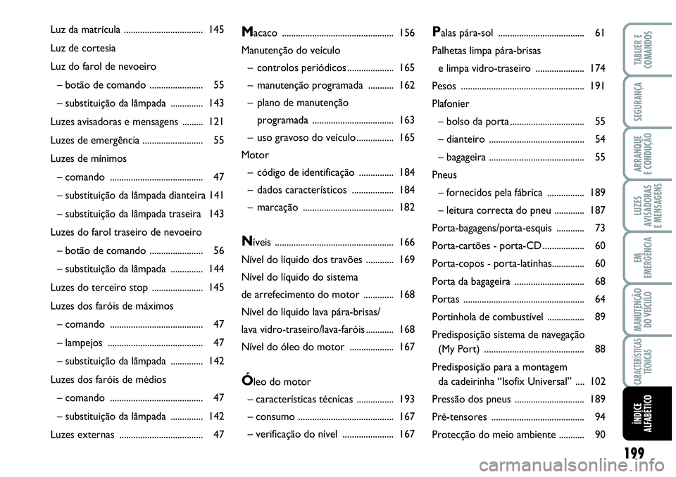 Abarth Grande Punto 2007  Manual de Uso e Manutenção (in Portuguese) 199
LUZES
AVISADORAS
E MENSAGENS
TABLIER E
COMANDOS
SEGURANÇA
ARRANQUE
E CONDUÇÃO
EM
EMERGÊNCIA
MANUTENÇÃO
DO VEÍCULO
CARACTERÍSTICAS
TÉCNICAS
ÍNDICE
ALFABÉTICO
Macaco .....................