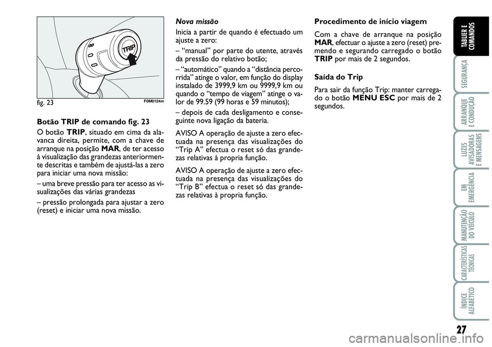 Abarth Grande Punto 2009 Manual de Uso e Manutenção (in Portuguese) 27
SEGURANÇA
ARRANQUE
E CONDUÇÃO
LUZES
AVISADORAS
E MENSAGENS
EM
EMERGÊNCIA
MANUTENÇÃO
DO VEÍCULO
CARACTERÍSTICAS
TÉCNICAS
ÍNDICE
ALFABÉTICO
TABLIER E
COMANDOS
fig. 23F0M0124m
Botão TRIP Abarth Grande Punto 2009 Manual de Uso e Manutenção (in Portuguese) 27
SEGURANÇA
ARRANQUE
E CONDUÇÃO
LUZES
AVISADORAS
E MENSAGENS
EM
EMERGÊNCIA
MANUTENÇÃO
DO VEÍCULO
CARACTERÍSTICAS
TÉCNICAS
ÍNDICE
ALFABÉTICO
TABLIER E
COMANDOS
fig. 23F0M0124m
Botão TRIP