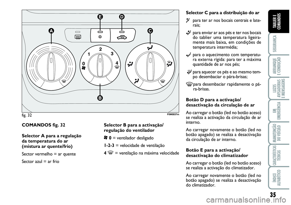 Abarth Grande Punto 2009 Manual de Uso e Manutenção (in Portuguese) 35
SEGURANÇA
ARRANQUE
E CONDUÇÃO
LUZES
AVISADORAS
E MENSAGENS
EM
EMERGÊNCIA
MANUTENÇÃO
DO VEÍCULO
CARACTERÍSTICAS
TÉCNICAS
ÍNDICE
ALFABÉTICO
TABLIER E
COMANDOS
COMANDOS fig. 32
Selector A Abarth Grande Punto 2009 Manual de Uso e Manutenção (in Portuguese) 35
SEGURANÇA
ARRANQUE
E CONDUÇÃO
LUZES
AVISADORAS
E MENSAGENS
EM
EMERGÊNCIA
MANUTENÇÃO
DO VEÍCULO
CARACTERÍSTICAS
TÉCNICAS
ÍNDICE
ALFABÉTICO
TABLIER E
COMANDOS
COMANDOS fig. 32
Selector A