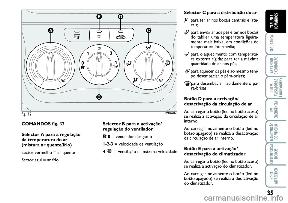 Abarth Grande Punto 2007  Manual de Uso e Manutenção (in Portuguese) 35
SEGURANÇA
ARRANQUE
E CONDUÇÃO
LUZES
AVISADORAS
E MENSAGENS
EM
EMERGÊNCIA
MANUTENÇÃO 
DO VEÍCULO
CARACTERÍSTICAS
TÉCNICAS
ÍNDICE
ALFABÉTICO
TABLIER E
COMANDOS
COMANDOS fig. 32
Selector A 