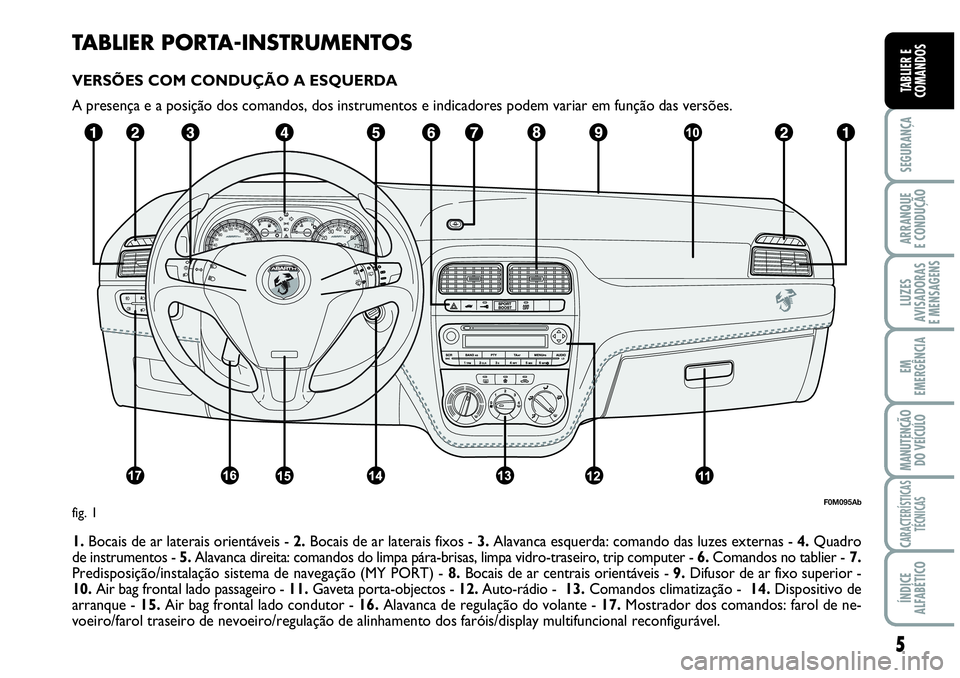 Abarth Grande Punto 2010  Manual de Uso e Manutenção (in Portuguese) TABLIER PORTA-INSTRUMENTOS 
VERSÕES COM CONDUÇÃO A ESQUERDA
A presença e a posição dos comandos, dos instrumentos e indicadores podem variar em função das versões.
1.Bocais de ar laterais ori