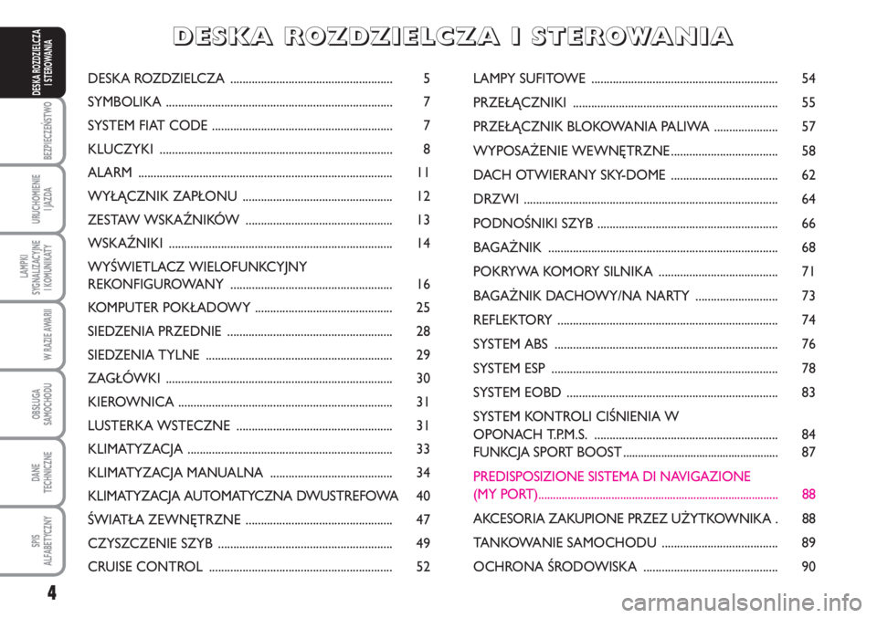 Abarth Grande Punto 2009  Instrukcja obsługi (in Polish) 4
BEZPIECZEŃSTWO
URUCHOMIENIE 
I JAZDA
LAMPKI
SYGNALIZACYJNE 
I KOMUNIKATY
W RAZIE AWARII
OBSŁUGA
SAMOCHODU
DANE 
TECHNICZNE
SPIS 
ALFABETYCZNY
DESKA ROZDZIELCZA 
I STEROWANIADESKA ROZDZIELCZA .....