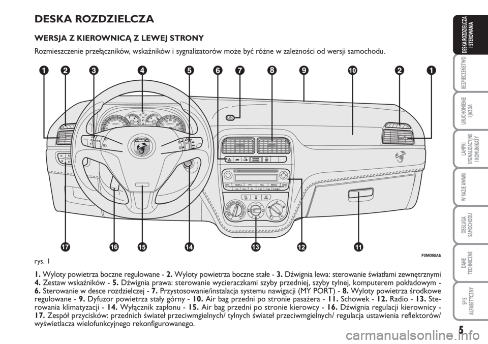 Abarth Grande Punto 2010  Instrukcja obsługi (in Polish) DESKA ROZDZIELCZA
WERSJA Z KIEROWNICĄ Z LEWEJ STRONY
Rozmieszczenie przełączników, wskaźników i sygnalizatorów może być różne w zależności od wersji samochodu.
1.Wyloty powietrza boczne r