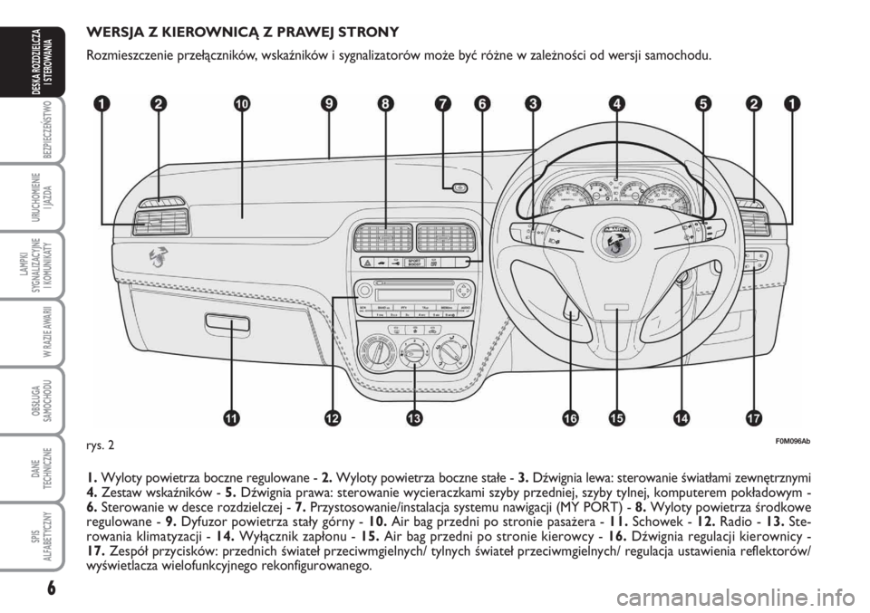 Abarth Grande Punto 2010  Instrukcja obsługi (in Polish) 6
BEZPIECZEŃSTWO
URUCHOMIENIE 
I JAZDA
LAMPKI
SYGNALIZACYJNE 
I KOMUNIKATY
W RAZIE AWARII
OBSŁUGA
SAMOCHODU
DANE 
TECHNICZNE
SPIS 
ALFABETYCZNY
DESKA ROZDZIELCZA 
I STEROWANIA
WERSJA Z KIEROWNICĄ Z