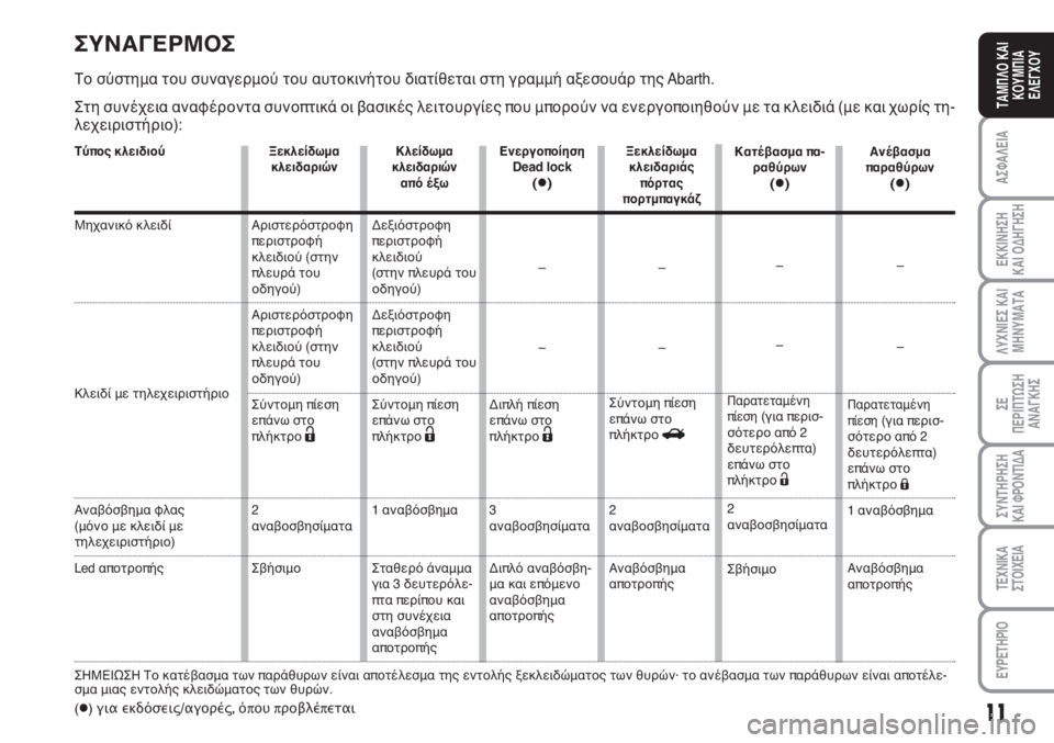 Abarth Grande Punto 2009  ΒΙΒΛΙΟ ΧΡΗΣΗΣ ΚΑΙ ΣΥΝΤΗΡΗΣΗΣ (in Greek) 11
ΑΣΦΑΛΕΙΑ
ΕΚΚΙΝΗΣΗ 
ΚΑΙ ΟΔΗΓΗΣΗ
ΛΥΧΝΙΕΣ ΚΑΙ
ΜΗΝΥΜΑΤΑ
ΣΕ 
ΠΕΡΙΠΤΩΣΗ
ΑΝΑΓΚΗΣ
ΣΥΝΤΗΡΗΣΗ
ΚΑΙ ΦΡΟΝΤΙΔΑ
ΤΕΧΝΙΚΑ
Σ�