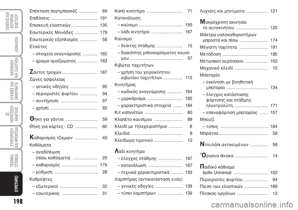Abarth Grande Punto 2009  ΒΙΒΛΙΟ ΧΡΗΣΗΣ ΚΑΙ ΣΥΝΤΗΡΗΣΗΣ (in Greek) ΤΕΧΝΙΚΑ
ΣΤΟΙΧΕΙΑ
198
ΑΣΦΑΛΕΙΑ
ΕΚΚΙΝΗΣΗ 
ΚΑΙ ΟΔΗΓΗΣΗ
ΛΥΧΝΙΕΣ ΚΑΙ
ΜΗΝΥΜΑΤΑ
ΣΕ 
ΠΕΡΙΠΤΩΣΗ
ΑΝΑΓΚΗΣ
ΕΥΡΕΤΗΡΙΟ
ΤΑΜΠ�