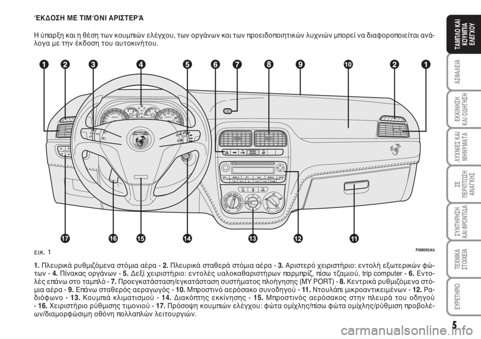 Abarth Grande Punto 2008  ΒΙΒΛΙΟ ΧΡΗΣΗΣ ΚΑΙ ΣΥΝΤΗΡΗΣΗΣ (in Greek) ΈΚΔΟΣΗ ΜΕ ΤΙΜΌΝΙ ΑΡΙΣΤΕΡΆ
Η ύπαρξη και η θέση των κουμπιών ελέγχου, των οργάνων και των προειδοποιητικών λυχν