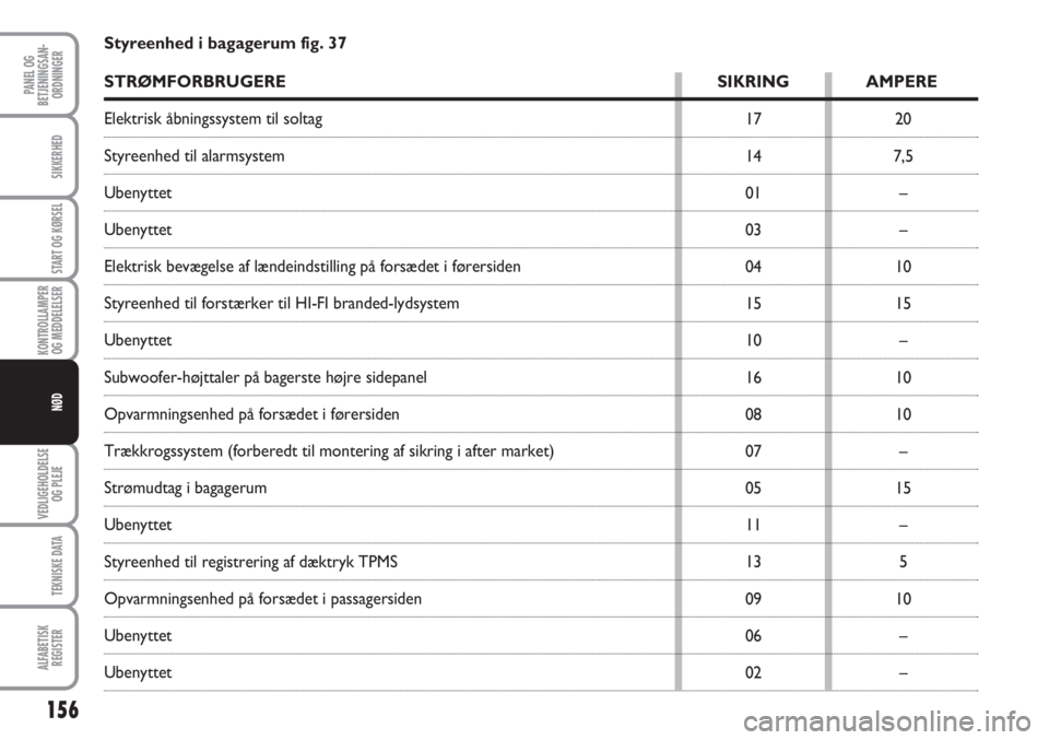 Abarth Grande Punto 2010  Brugs- og vedligeholdelsesvejledning (in Danish) 156
PANEL OG
BETJENINGSAN-
ORDNINGER
SIKKERHED
START OG KØRSEL
KONTROLLAMPER
OG MEDDELELSER
VEDLIGEHOLDELSE
OG PLEJE
TEKNISKE DATA
ALFABETISK
REGISTER
NØD
17
14
01
03
04
15
10
16
08
07
05
11
13
09
0 Abarth Grande Punto 2010  Brugs- og vedligeholdelsesvejledning (in Danish) 156
PANEL OG
BETJENINGSAN-
ORDNINGER
SIKKERHED
START OG KØRSEL
KONTROLLAMPER
OG MEDDELELSER
VEDLIGEHOLDELSE
OG PLEJE
TEKNISKE DATA
ALFABETISK
REGISTER
NØD
17
14
01
03
04
15
10
16
08
07
05
11
13
09
0