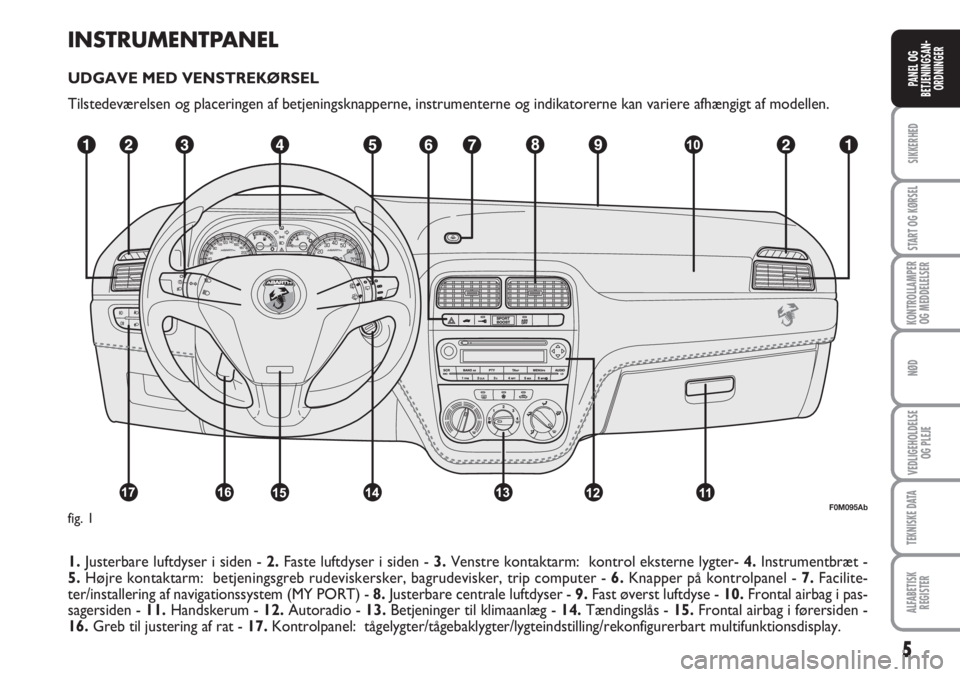 Abarth Grande Punto 2010  Brugs- og vedligeholdelsesvejledning (in Danish) INSTRUMENTPANEL 
UDGAVE MED VENSTREKØRSEL
Tilstedeværelsen og placeringen af betjeningsknapperne, instrumenterne og indikatorerne kan variere afhængigt af modellen.
1.Justerbare luftdyser i siden -