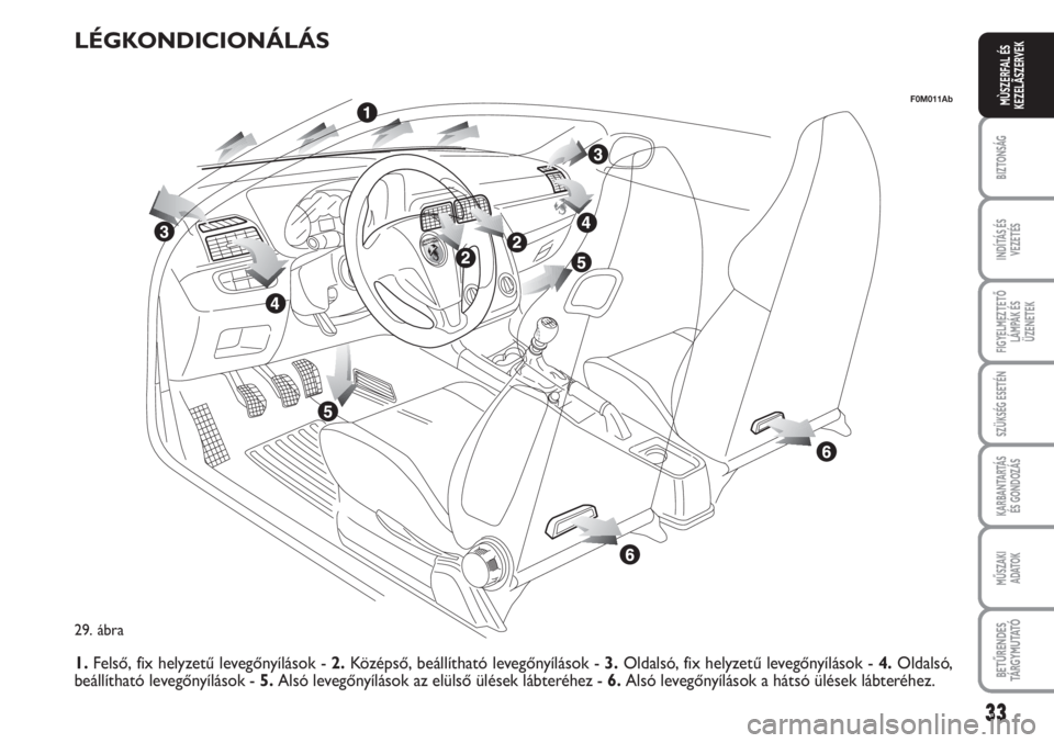 Abarth Grande Punto 2009  Kezelési és karbantartási útmutató (in Hungarian) 33
BIZTONSÁG
INDÍTÁS ÉS 
VEZETÉS
FIGYELMEZTETŐ
LÁMPÁK ÉS
ÜZENETEK
SZÜKSÉG ESETÉN
KARBANTARTÁS 
ÉS GONDOZÁS
MŰSZAKI 
ADATOK
BETŰRENDES
TÁ R G Y M U TAT Ó
MÙSZERFAL ÉS
KEZELÃSZERV