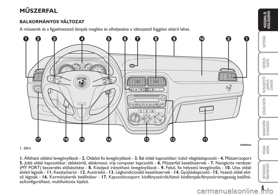 Abarth Grande Punto 2010  Kezelési és karbantartási útmutató (in Hungarian) 5
BIZTONSÁG
INDÍTÁS ÉS 
VEZETÉS
FIGYELMEZTETŐ
LÁMPÁK ÉS
ÜZENETEK
SZÜKSÉG ESETÉN
KARBANTARTÁS 
ÉS GONDOZÁS
MŰSZAKI 
ADATOK
BETŰRENDES
TÁ R G Y M U TAT Ó
MÙSZERFAL ÉS
KEZELÃSZERVE