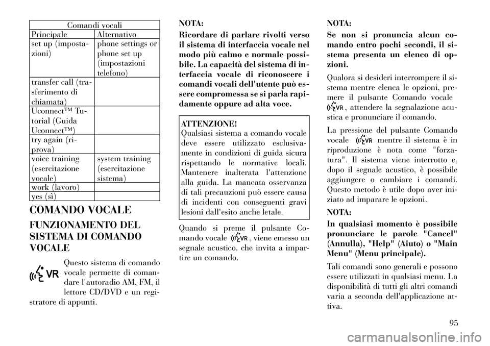 Lancia Flavia 2012  Libretto Uso Manutenzione (in Italian) Comandi vocali
Principale Alternativo
set up (imposta-
zioni) phone settings or
phone set up
(impostazioni
telefono)
transfer call (tra-
sferimento di
chiamata)
Uconnect™ Tu-
torial (Guida
Uconnect
