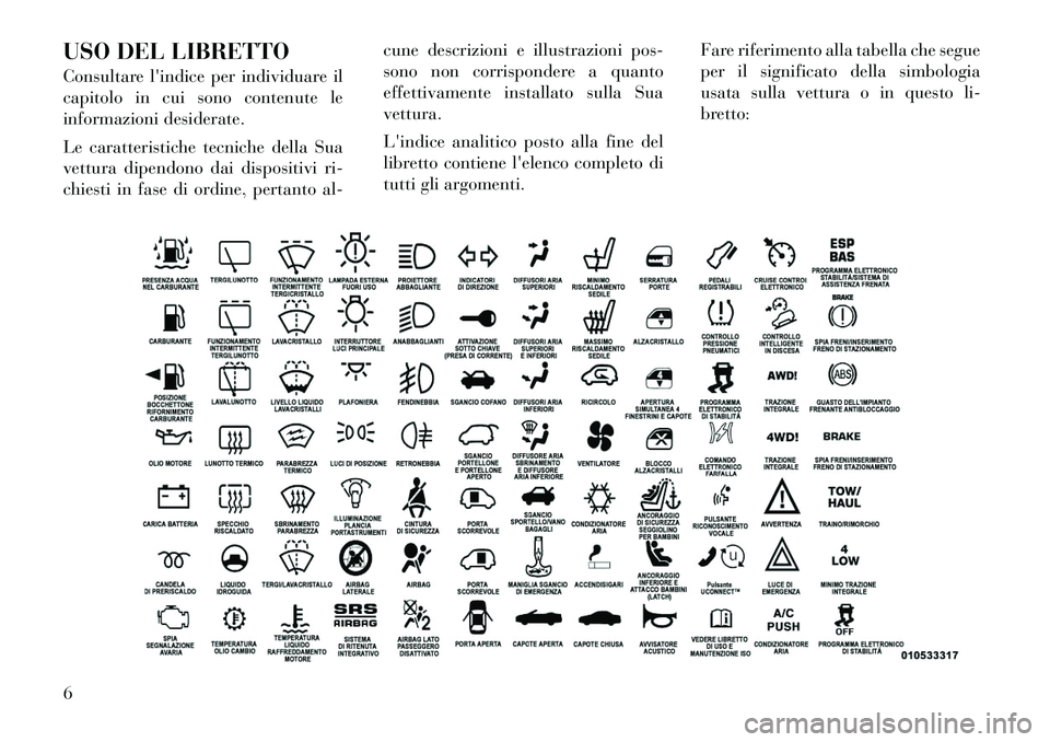 Lancia Flavia 2012 Libretto Uso Manutenzione (in Italian) USO DEL LIBRETTO
Consultarelindice per individuare il
capitolo in cui sono contenute le
informazioni desiderate.
Le caratteristiche tecniche della Sua
vettura dipendono dai dispositivi ri-
chiesti in Lancia Flavia 2012 Libretto Uso Manutenzione (in Italian) USO DEL LIBRETTO
Consultarelindice per individuare il
capitolo in cui sono contenute le
informazioni desiderate.
Le caratteristiche tecniche della Sua
vettura dipendono dai dispositivi ri-
chiesti in