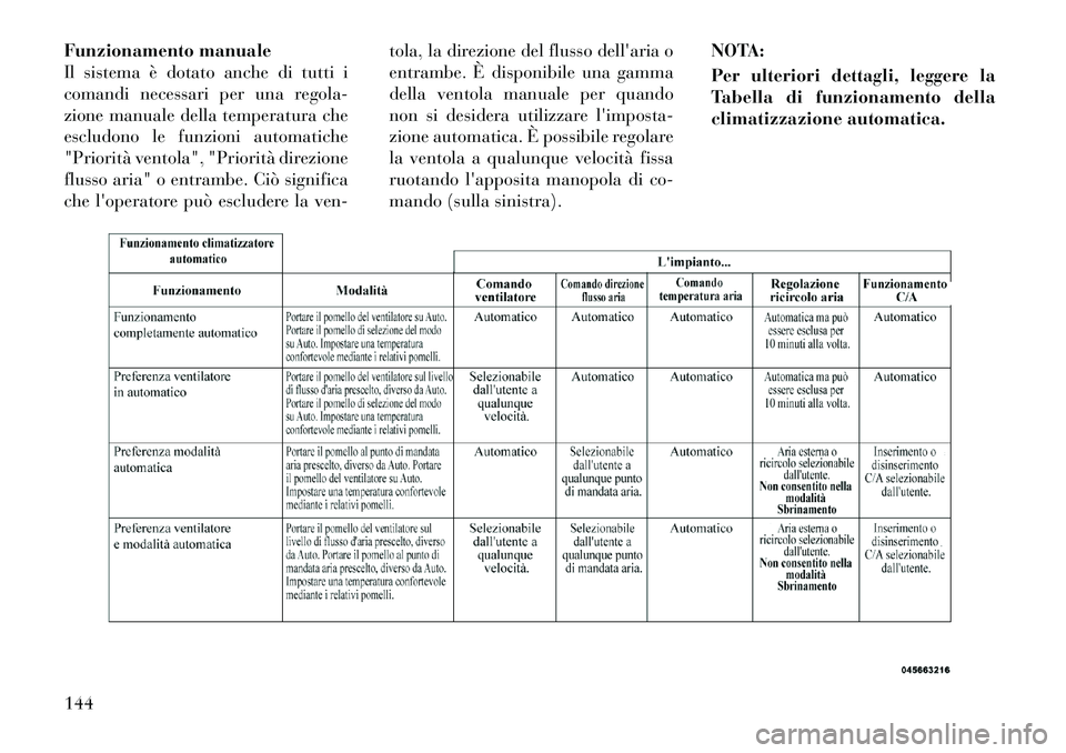 Lancia Flavia 2012  Libretto Uso Manutenzione (in Italian) Funzionamento manuale
Il sistema è dotato anche di tutti i
comandi necessari per una regola-
zione manuale della temperatura che
escludono le funzioni automatiche
"Priorità ventola", "Priorità dire