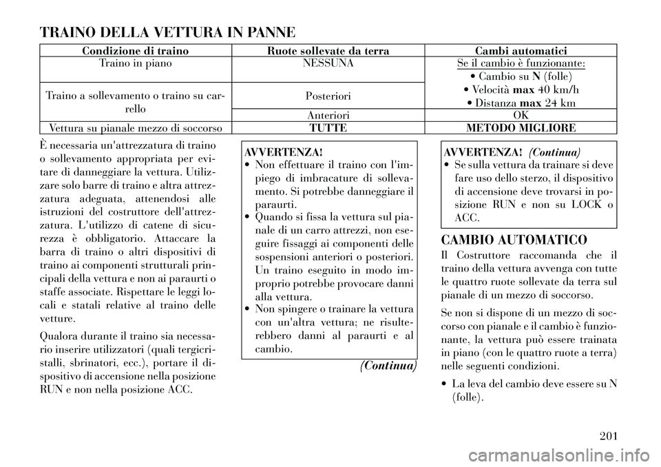 Lancia Flavia 2012 Libretto Uso Manutenzione (in Italian) TRAINO DELLA VETTURA IN PANNE
Condizione di trainoRuote sollevate da terra Cambi automatici
Traino in piano NESSUNASe il cambio è funzionante:
Cambio suN(folle)
Velocità max40 km/h
Distanza ma Lancia Flavia 2012 Libretto Uso Manutenzione (in Italian) TRAINO DELLA VETTURA IN PANNE
Condizione di trainoRuote sollevate da terra Cambi automatici
Traino in piano NESSUNASe il cambio è funzionante:
Cambio suN(folle)
Velocità max40 km/h
Distanza ma