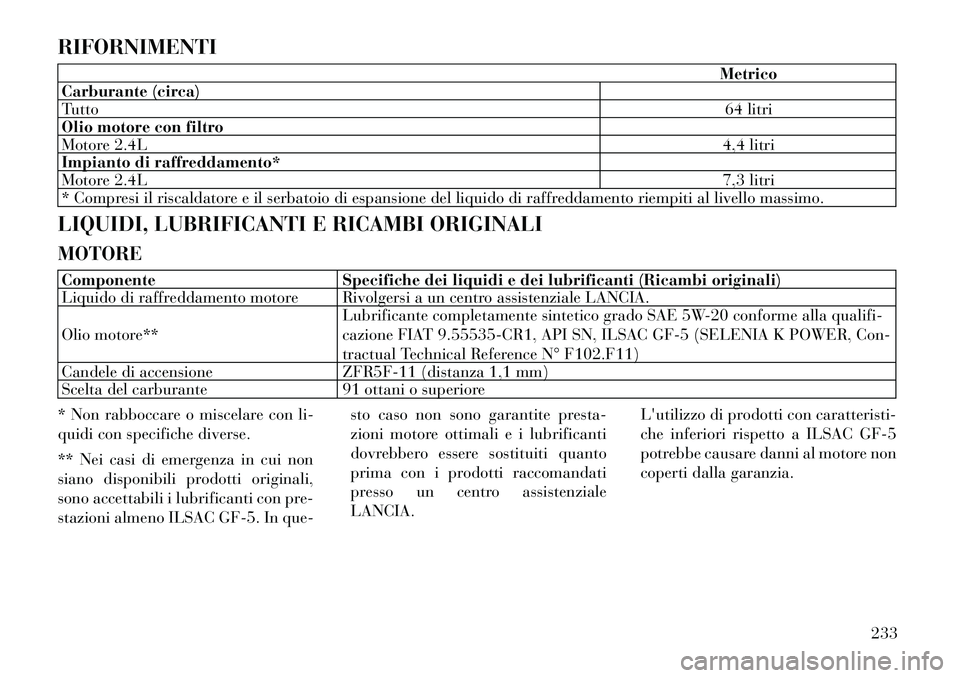 Lancia Flavia 2012  Libretto Uso Manutenzione (in Italian) RIFORNIMENTI
Metrico
Carburante (circa)
Tutto 64 litri
Olio motore con filtro
Motore 2.4L 4,4 litri
Impianto di raffreddamento*
Motore 2.4L 7,3 litri
* Compresi il riscaldatore e il serbatoio di espan