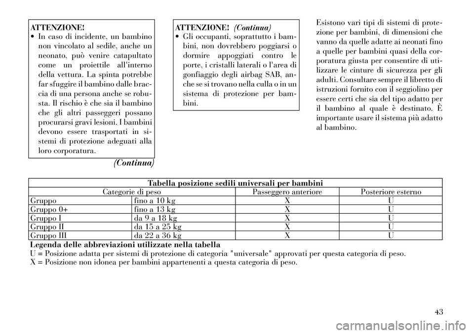 Lancia Flavia 2012 Libretto Uso Manutenzione (in Italian) ATTENZIONE!
In caso di incidente, un bambinonon vincolato al sedile, anche un
neonato, può venire catapultato
come un proiettile allinterno
della vettura. La spinta potrebbe
far sfuggire il bambin Lancia Flavia 2012 Libretto Uso Manutenzione (in Italian) ATTENZIONE!
In caso di incidente, un bambinonon vincolato al sedile, anche un
neonato, può venire catapultato
come un proiettile allinterno
della vettura. La spinta potrebbe
far sfuggire il bambin