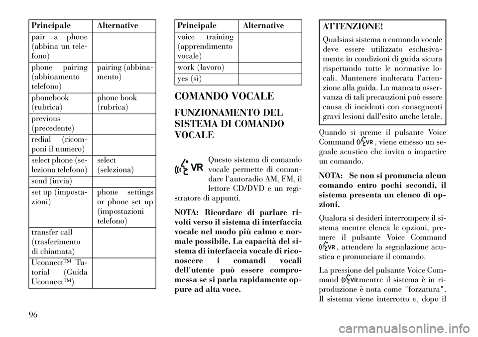 Lancia Flavia 2013 Libretto Uso Manutenzione (in Italian) Principale Alternative
pair a phone
(abbina un tele-
fono)
phone pairing
(abbinamento
telefono)pairing (abbina-
mento)
phonebook
(rubrica) phone book
(rubrica)
previous
(precedente)
redial (ricom-
pon Lancia Flavia 2013 Libretto Uso Manutenzione (in Italian) Principale Alternative
pair a phone
(abbina un tele-
fono)
phone pairing
(abbinamento
telefono)pairing (abbina-
mento)
phonebook
(rubrica) phone book
(rubrica)
previous
(precedente)
redial (ricom-
pon