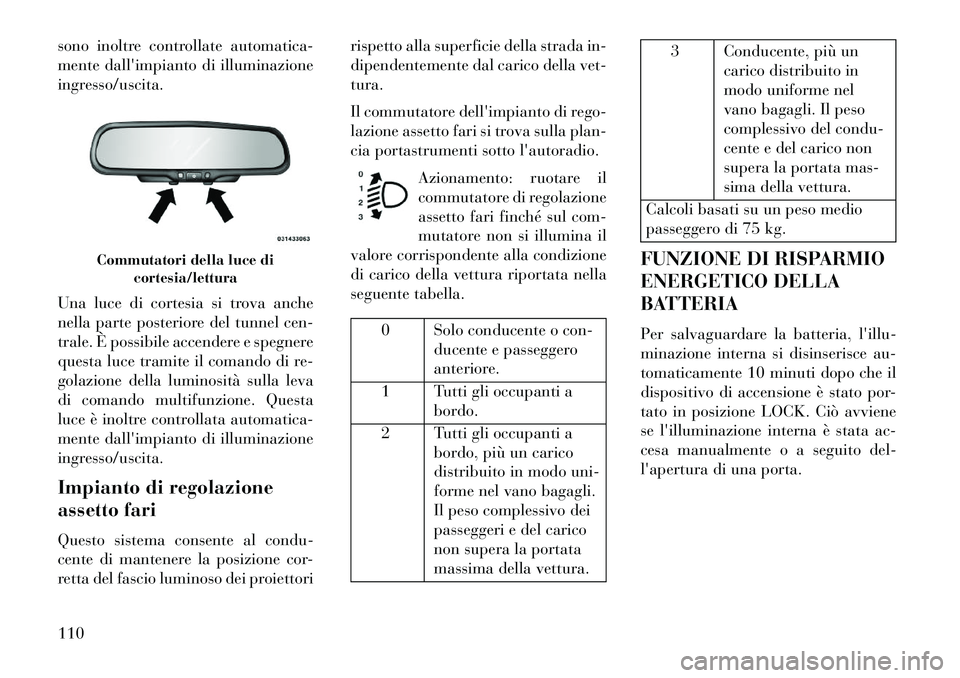 Lancia Flavia 2013 Libretto Uso Manutenzione (in Italian) sono inoltre controllate automatica-
mente dallimpianto di illuminazione
ingresso/uscita.
Una luce di cortesia si trova anche
nella parte posteriore del tunnel cen-
trale. È possibile accendere e sp Lancia Flavia 2013 Libretto Uso Manutenzione (in Italian) sono inoltre controllate automatica-
mente dallimpianto di illuminazione
ingresso/uscita.
Una luce di cortesia si trova anche
nella parte posteriore del tunnel cen-
trale. È possibile accendere e sp