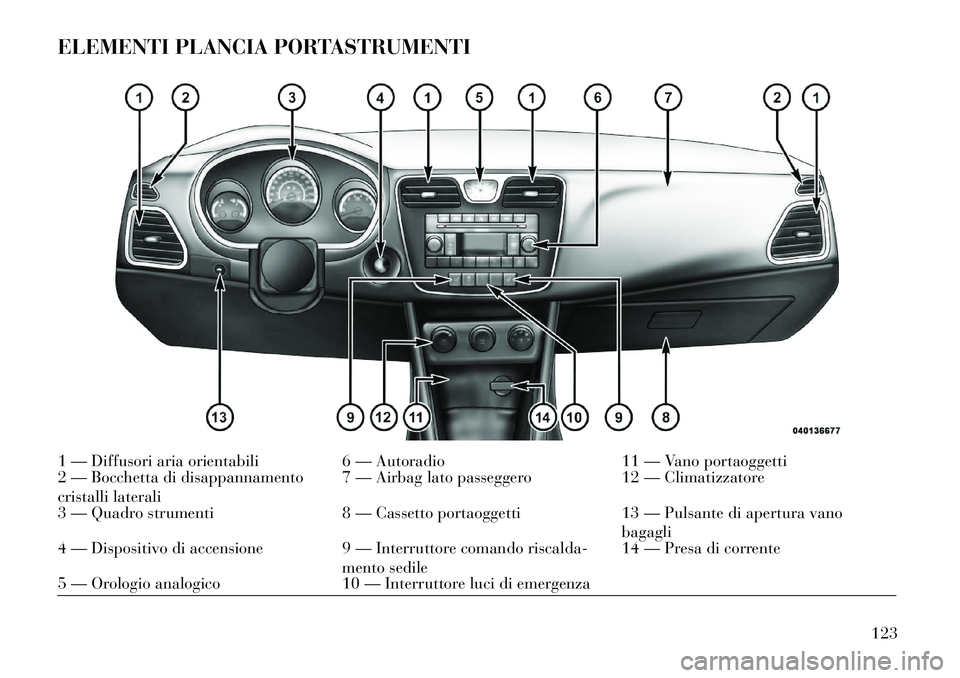 Lancia Flavia 2013 Libretto Uso Manutenzione (in Italian) ELEMENTI PLANCIA PORTASTRUMENTI1 — Diffusori aria orientabili6 — Autoradio11 — Vano portaoggetti
2 — Bocchetta di disappannamento
cristalli laterali 7 — Airbag lato passeggero
12 — Climati Lancia Flavia 2013 Libretto Uso Manutenzione (in Italian) ELEMENTI PLANCIA PORTASTRUMENTI1 — Diffusori aria orientabili6 — Autoradio11 — Vano portaoggetti
2 — Bocchetta di disappannamento
cristalli laterali 7 — Airbag lato passeggero
12 — Climati