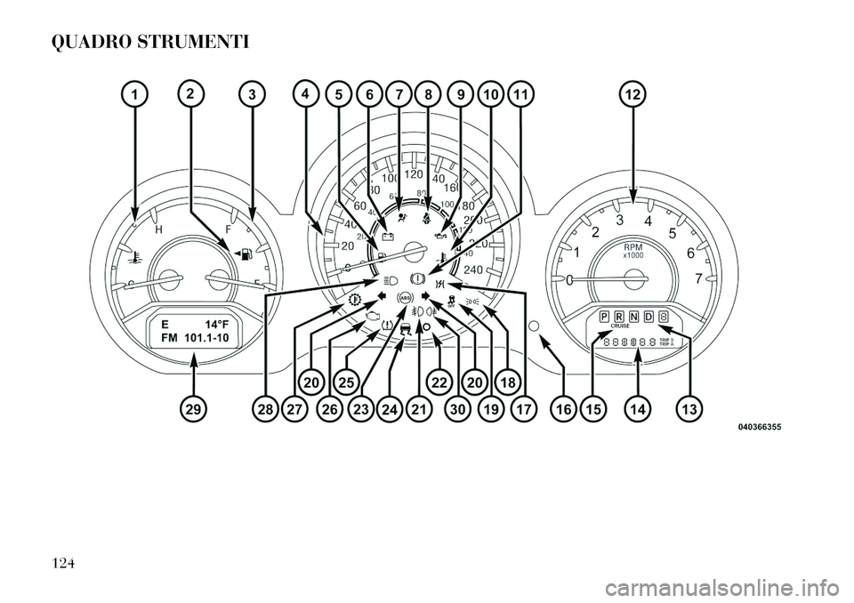 Lancia Flavia 2013 Libretto Uso Manutenzione (in Italian) QUADRO STRUMENTI124 Lancia Flavia 2013 Libretto Uso Manutenzione (in Italian) QUADRO STRUMENTI124