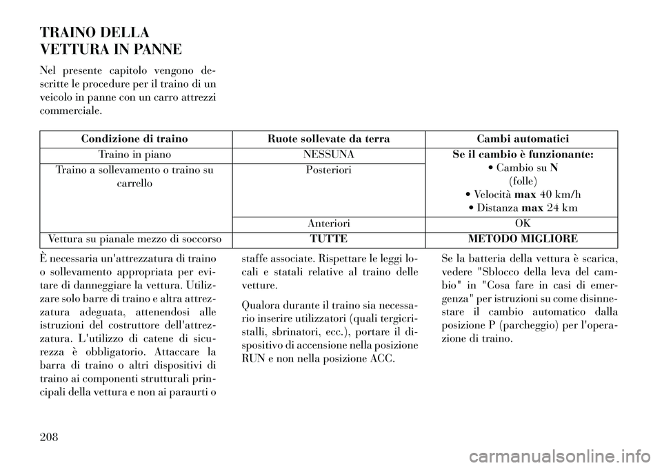 Lancia Flavia 2013 Libretto Uso Manutenzione (in Italian) TRAINO DELLA
VETTURA IN PANNE
Nel presente capitolo vengono de-
scritte le procedure per il traino di un
veicolo in panne con un carro attrezzi
commerciale.
Condizione di trainoRuote sollevate da terr Lancia Flavia 2013 Libretto Uso Manutenzione (in Italian) TRAINO DELLA
VETTURA IN PANNE
Nel presente capitolo vengono de-
scritte le procedure per il traino di un
veicolo in panne con un carro attrezzi
commerciale.
Condizione di trainoRuote sollevate da terr