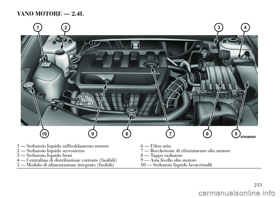 Lancia Flavia 2013 Libretto Uso Manutenzione (in Italian) VANO MOTORE — 2.4L1 — Serbatoio liquido raffreddamento motore6 — Filtro aria
2 — Serbatoio liquido servosterzo 7 — Bocchettone di rifornimento olio motore
3 — Serbatoio liquido freni 8 — Lancia Flavia 2013 Libretto Uso Manutenzione (in Italian) VANO MOTORE — 2.4L1 — Serbatoio liquido raffreddamento motore6 — Filtro aria
2 — Serbatoio liquido servosterzo 7 — Bocchettone di rifornimento olio motore
3 — Serbatoio liquido freni 8 —