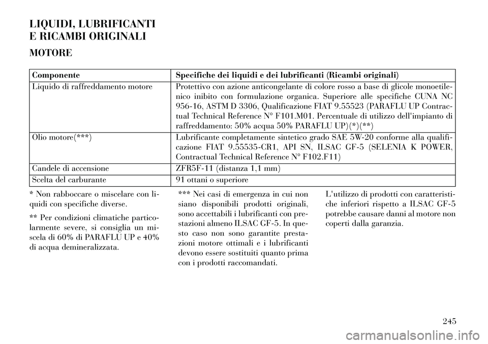 Lancia Flavia 2013 Libretto Uso Manutenzione (in Italian) LIQUIDI, LUBRIFICANTI
E RICAMBI ORIGINALI
MOTOREComponenteSpecifiche dei liquidi e dei lubrificanti (Ricambi originali)
Liquido di raffreddamento motore Protettivo con azione anticongelante di colore Lancia Flavia 2013 Libretto Uso Manutenzione (in Italian) LIQUIDI, LUBRIFICANTI
E RICAMBI ORIGINALI
MOTOREComponenteSpecifiche dei liquidi e dei lubrificanti (Ricambi originali)
Liquido di raffreddamento motore Protettivo con azione anticongelante di colore