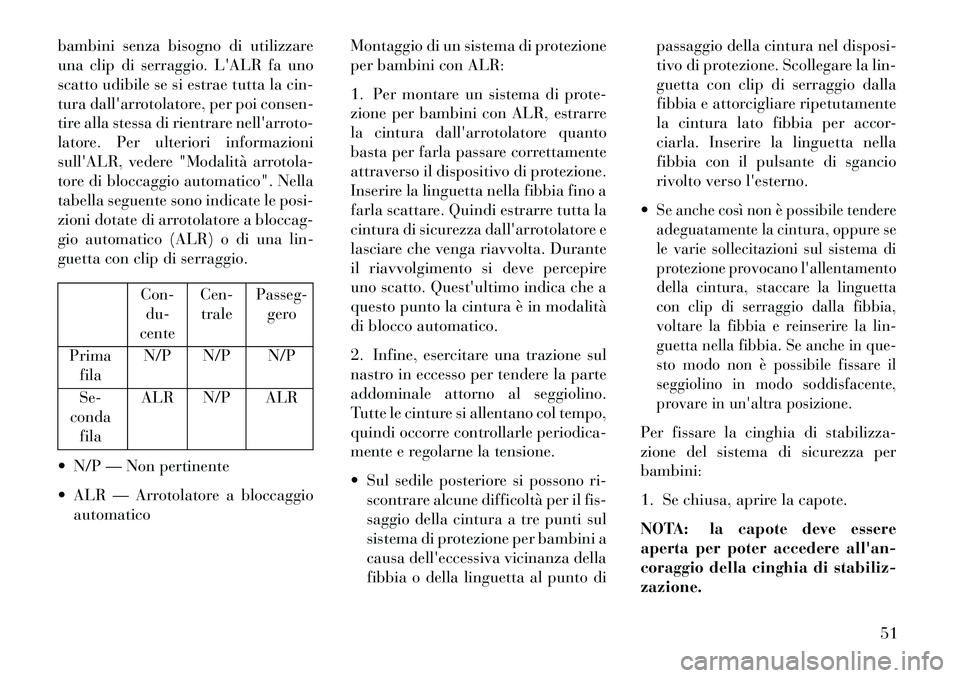 Lancia Flavia 2013 Libretto Uso Manutenzione (in Italian) bambini senza bisogno di utilizzare
una clip di serraggio. LALR fa uno
scatto udibile se si estrae tutta la cin-
tura dallarrotolatore, per poi consen-
tire alla stessa di rientrare nellarroto-
lat Lancia Flavia 2013 Libretto Uso Manutenzione (in Italian) bambini senza bisogno di utilizzare
una clip di serraggio. LALR fa uno
scatto udibile se si estrae tutta la cin-
tura dallarrotolatore, per poi consen-
tire alla stessa di rientrare nellarroto-
lat