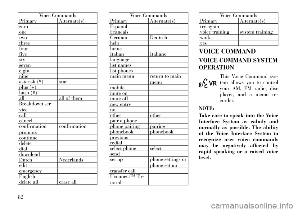 Lancia Flavia 2012 Owner handbook (in English) Voice Commands
Primary Alternate(s)
zero
one
two
three
four
five
six
seven
eight
nine
asterisk (*) star
plus (+)
hash (#)
all all of them
Breakdown ser-
vice
call
cancel
confirmation
prompts confirmat Lancia Flavia 2012 Owner handbook (in English) Voice Commands
Primary Alternate(s)
zero
one
two
three
four
five
six
seven
eight
nine
asterisk (*) star
plus (+)
hash (#)
all all of them
Breakdown ser-
vice
call
cancel
confirmation
prompts confirmat