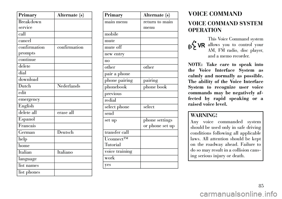 Lancia Flavia 2013 Owner handbook (in English) Primary Alternate (s)
Breakdown
service
call
cancel
confirmation
promptsconfirmation
continue
delete
dial
download
Dutch Nederlands
edit
emergency
English
delete all erase all
Espanol
Francais
German Lancia Flavia 2013 Owner handbook (in English) Primary Alternate (s)
Breakdown
service
call
cancel
confirmation
promptsconfirmation
continue
delete
dial
download
Dutch Nederlands
edit
emergency
English
delete all erase all
Espanol
Francais
German