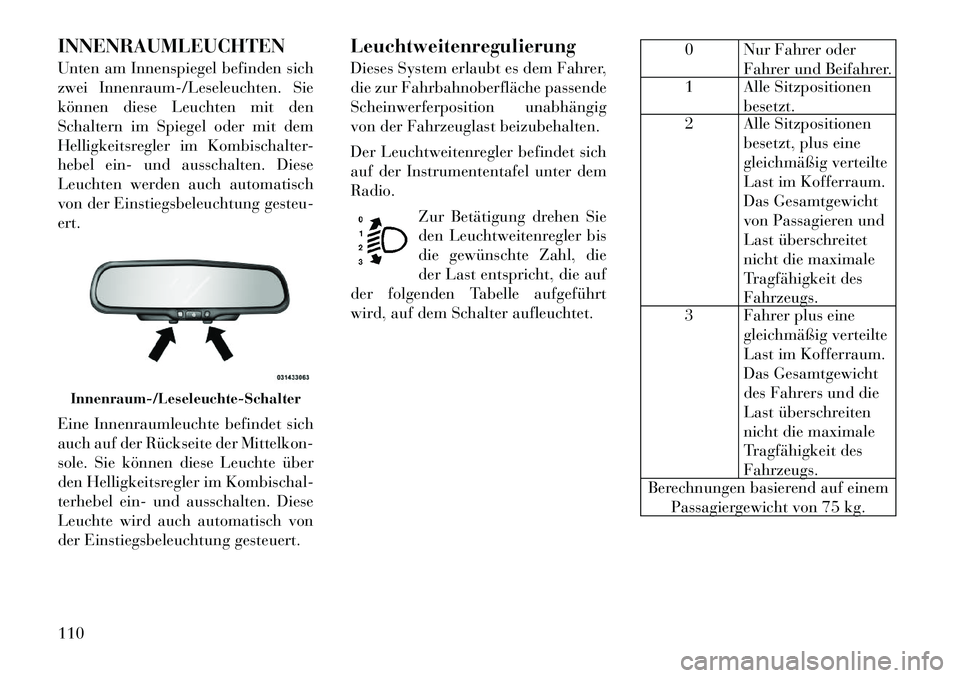 Lancia Flavia 2012 Betriebsanleitung (in German) INNENRAUMLEUCHTEN
Unten am Innenspiegel befinden sich
zwei Innenraum-/Leseleuchten. Sie
können diese Leuchten mit den
Schaltern im Spiegel oder mit dem
Helligkeitsregler im Kombischalter-
hebel ein- Lancia Flavia 2012 Betriebsanleitung (in German) INNENRAUMLEUCHTEN
Unten am Innenspiegel befinden sich
zwei Innenraum-/Leseleuchten. Sie
können diese Leuchten mit den
Schaltern im Spiegel oder mit dem
Helligkeitsregler im Kombischalter-
hebel ein-