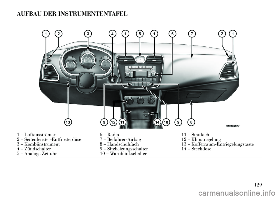 Lancia Flavia 2013 Betriebsanleitung (in German) AUFBAU DER INSTRUMENTENTAFEL1 – Luftausströmer6 – Radio11 – Staufach
2 – Seitenfenster-Entfrosterdüse 7 – Beifahrer-Airbag 12 – Klimaregelung
3 – Kombiinstrument 8 – Handschuhfach13 Lancia Flavia 2013 Betriebsanleitung (in German) AUFBAU DER INSTRUMENTENTAFEL1 – Luftausströmer6 – Radio11 – Staufach
2 – Seitenfenster-Entfrosterdüse 7 – Beifahrer-Airbag 12 – Klimaregelung
3 – Kombiinstrument 8 – Handschuhfach13