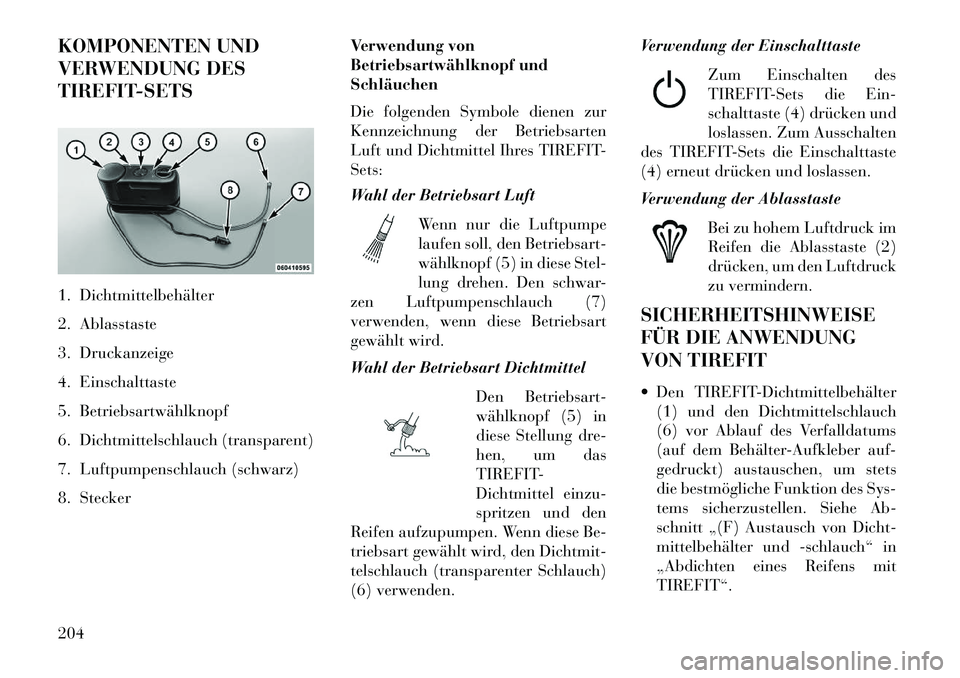 Lancia Flavia 2013 Betriebsanleitung (in German) KOMPONENTEN UND
VERWENDUNG DES
TIREFIT-SETS
1. Dichtmittelbehälter
2. Ablasstaste
3. Druckanzeige
4. Einschalttaste
5. Betriebsartwählknopf
6. Dichtmittelschlauch (transparent)
7. Luftpumpenschlauch Lancia Flavia 2013 Betriebsanleitung (in German) KOMPONENTEN UND
VERWENDUNG DES
TIREFIT-SETS
1. Dichtmittelbehälter
2. Ablasstaste
3. Druckanzeige
4. Einschalttaste
5. Betriebsartwählknopf
6. Dichtmittelschlauch (transparent)
7. Luftpumpenschlauch