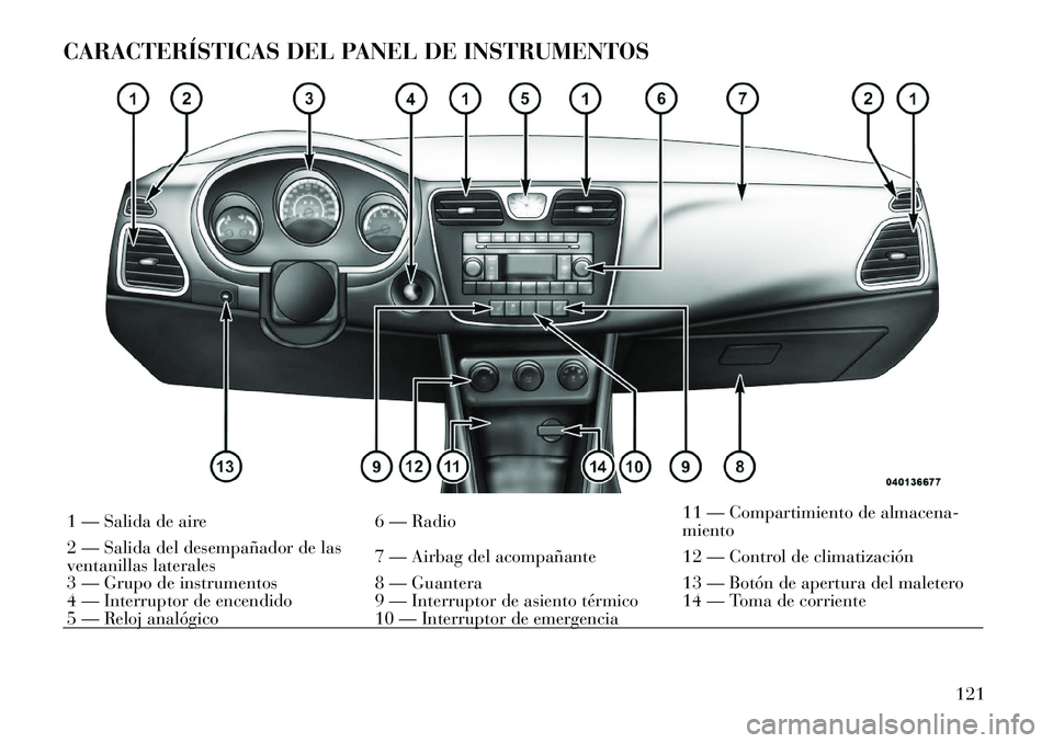 Lancia Flavia 2012 Manual de Empleo y Cuidado (in Spanish) CARACTERÍSTICAS DEL PANEL DE INSTRUMENTOS1 — Salida de aire6 — Radio11 — Compartimiento de almacena-
miento
2 — Salida del desempañador de las
ventanillas laterales 7 — Airbag del acompañ Lancia Flavia 2012 Manual de Empleo y Cuidado (in Spanish) CARACTERÍSTICAS DEL PANEL DE INSTRUMENTOS1 — Salida de aire6 — Radio11 — Compartimiento de almacena-
miento
2 — Salida del desempañador de las
ventanillas laterales 7 — Airbag del acompañ