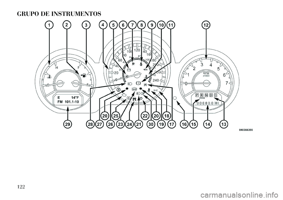 Lancia Flavia 2012 Manual de Empleo y Cuidado (in Spanish) GRUPO DE INSTRUMENTOS122 Lancia Flavia 2012 Manual de Empleo y Cuidado (in Spanish) GRUPO DE INSTRUMENTOS122