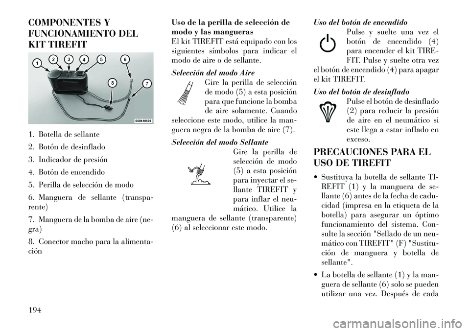 Lancia Flavia 2012  Manual de Empleo y Cuidado (in Spanish) COMPONENTES Y
FUNCIONAMIENTO DEL
KIT TIREFIT
1. Botella de sellante
2. Botón de desinflado
3. Indicador de presión
4. Botón de encendido
5. Perilla de selección de modo
6. Manguera de sellante (tr