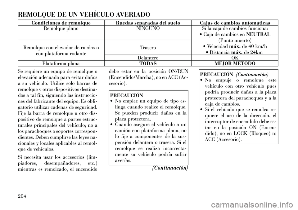 Lancia Flavia 2012 Manual de Empleo y Cuidado (in Spanish) REMOLQUE DE UN VEHÍCULO AVERIADO
Condiciones de remolqueRuedas separadas del suelo Cajas de cambios automáticas
Remolque plano NINGUNOSi la caja de cambios funciona:
Caja de cambios enNEUTRAL
(Pun Lancia Flavia 2012 Manual de Empleo y Cuidado (in Spanish) REMOLQUE DE UN VEHÍCULO AVERIADO
Condiciones de remolqueRuedas separadas del suelo Cajas de cambios automáticas
Remolque plano NINGUNOSi la caja de cambios funciona:
Caja de cambios enNEUTRAL
(Pun