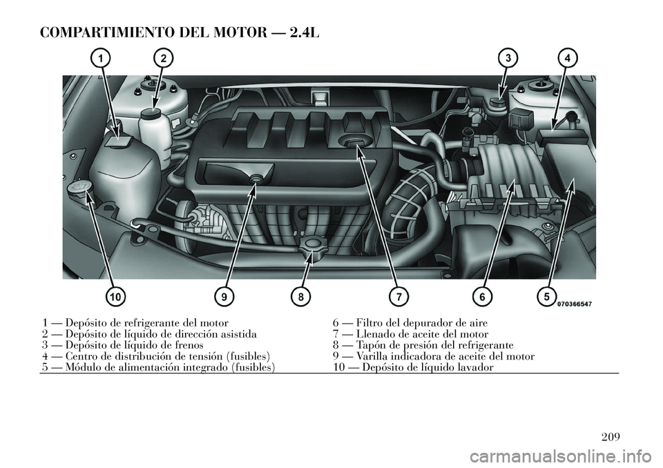 Lancia Flavia 2012 Manual de Empleo y Cuidado (in Spanish) COMPARTIMIENTO DEL MOTOR — 2.4L1 — Depósito de refrigerante del motor6 — Filtro del depurador de aire
2 — Depósito de líquido de dirección asistida 7 — Llenado de aceite del motor
3 — Lancia Flavia 2012 Manual de Empleo y Cuidado (in Spanish) COMPARTIMIENTO DEL MOTOR — 2.4L1 — Depósito de refrigerante del motor6 — Filtro del depurador de aire
2 — Depósito de líquido de dirección asistida 7 — Llenado de aceite del motor
3 —
