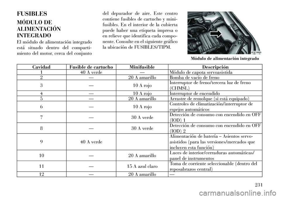 Lancia Flavia 2012  Manual de Empleo y Cuidado (in Spanish) FUSIBLES
MÓDULO DE
ALIMENTACIÓN
INTEGRADO
El módulo de alimentación integrado
está situado dentro del comparti-
miento del motor, cerca del conjuntodel depurador de aire. Este centro
contiene fus