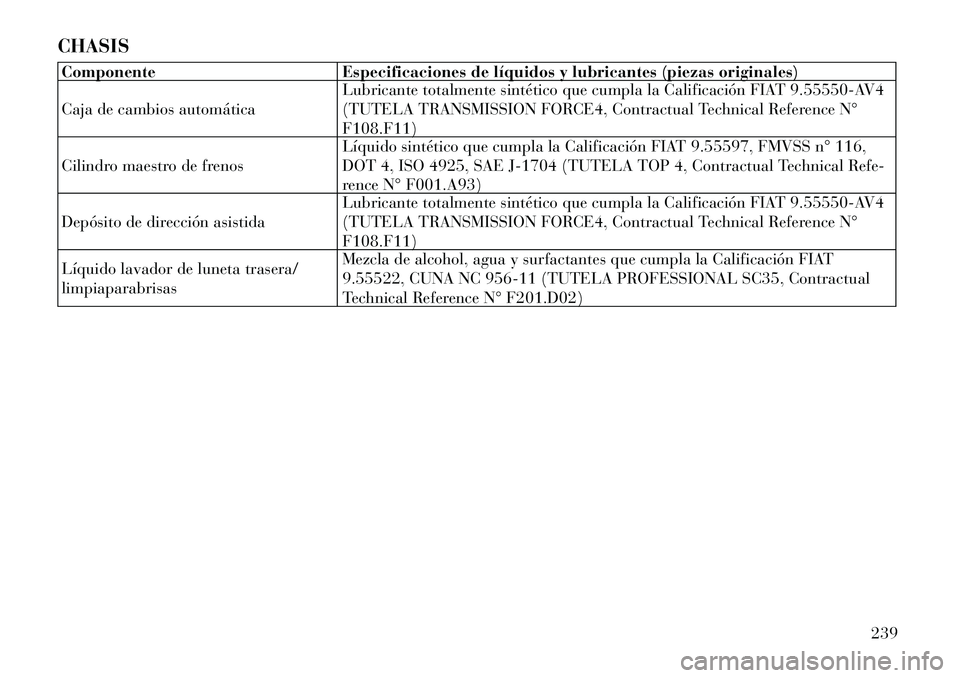 Lancia Flavia 2012  Manual de Empleo y Cuidado (in Spanish) CHASISComponenteEspecificaciones de líquidos y lubricantes (piezas originales)
Caja de cambios automática Lubricante totalmente sintético que cumpla la Calificación FIAT 9.55550-AV4
(TUTELA TRANSM